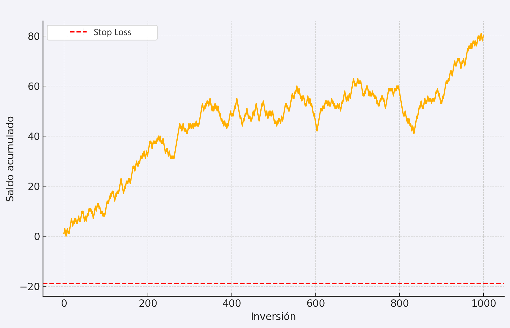Trading no predictivo
